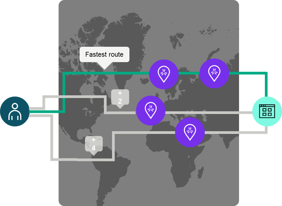 Cloud-Based Security, deployment flexibility enhanced by Hp with AI