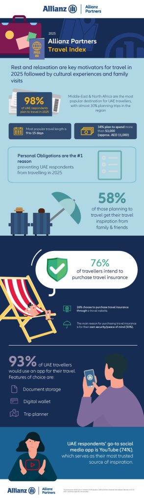 Allianz Partners Travel Index reveals UAE travel trends of 2025