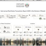 Sharjah real estate trading