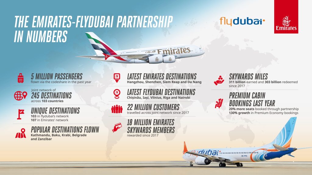 Emirates, flydubai: rewarding travelers through partnership