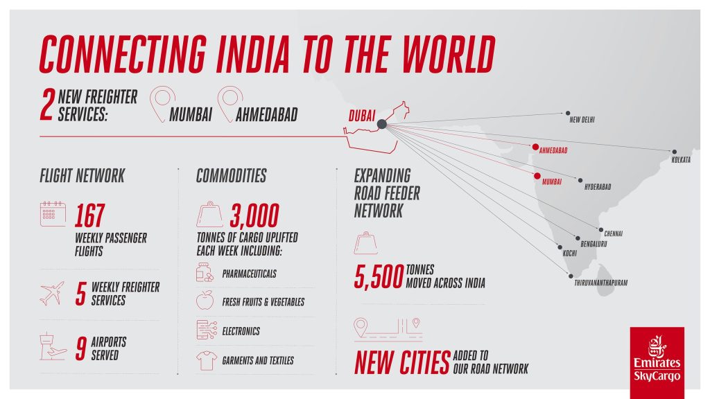 Emirates SkyCargo deploys two additional freighters to India